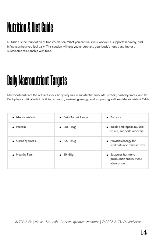 ALTUVA Fit — FOUNDATIONS FITNESS SPRINT (4 Weeks) + NIA Coaching Access